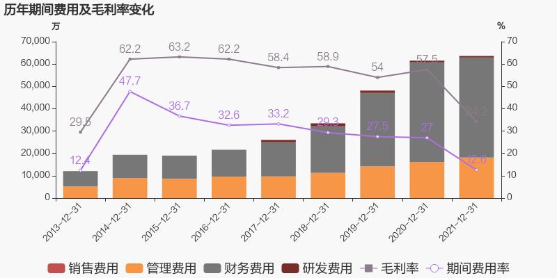 「图解年报」九州ku酷游：2021年归母净利润同比增添38.6%，，，，，，，约为7亿元