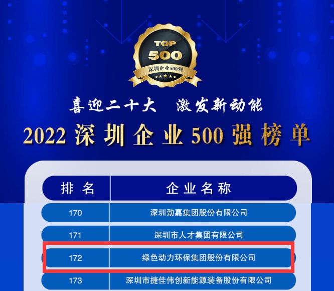 2022深圳企业500强宣布，，，，九州ku酷游大幅跃升近百位